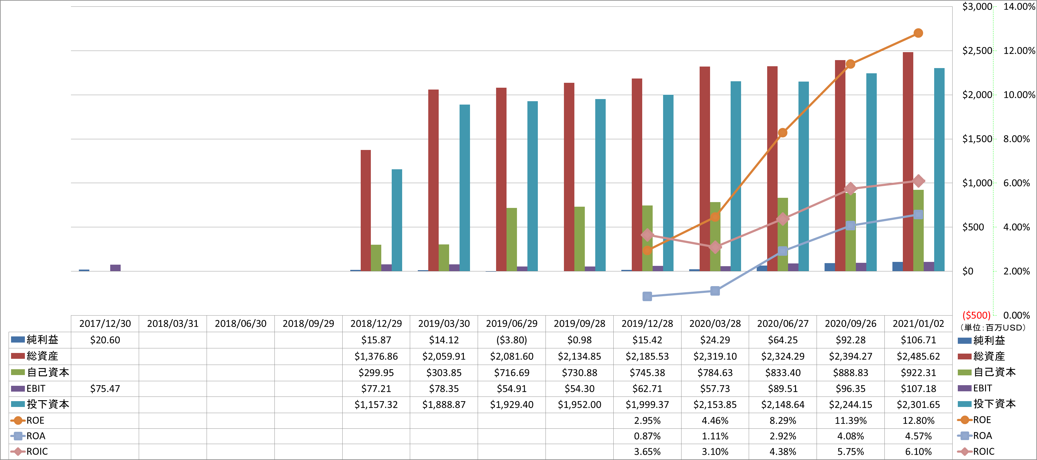 profitability-2