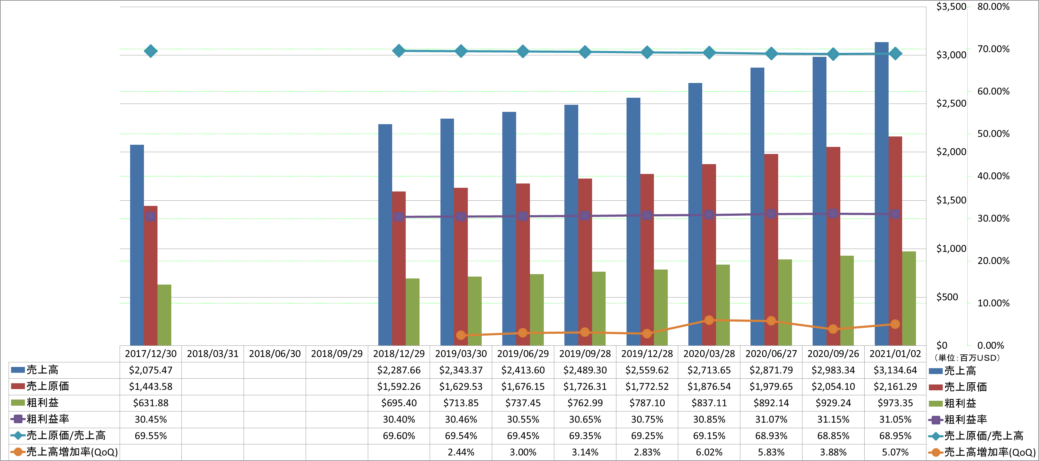 revenue