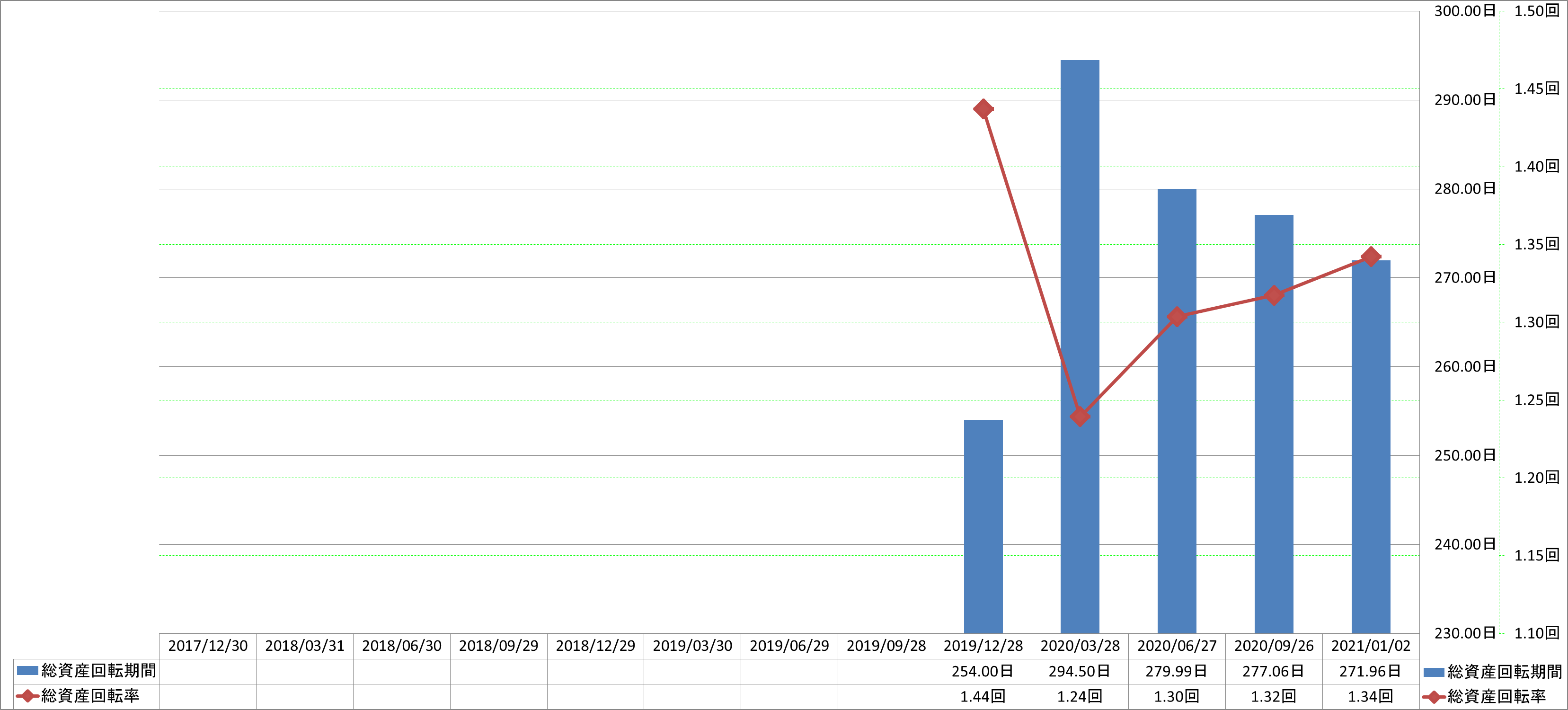 total-assets-turnover