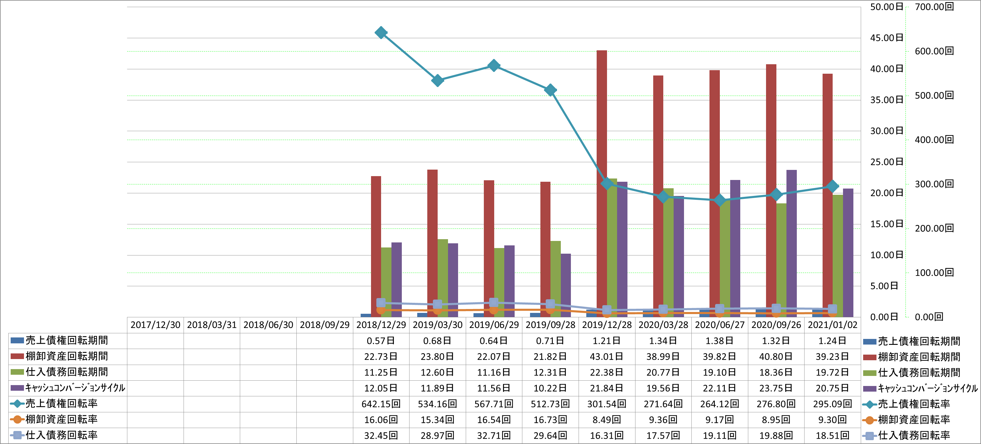 working-capital-turnover