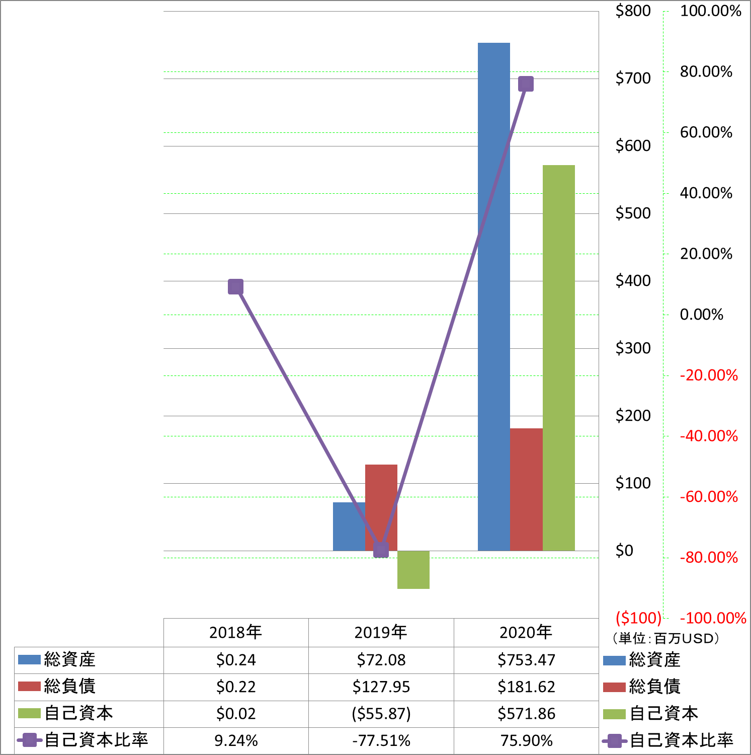 financial-soundness-1