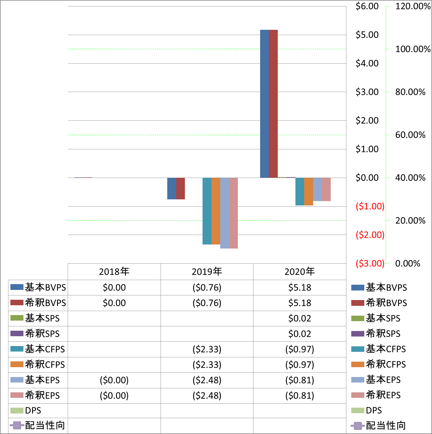 per-share-data-1