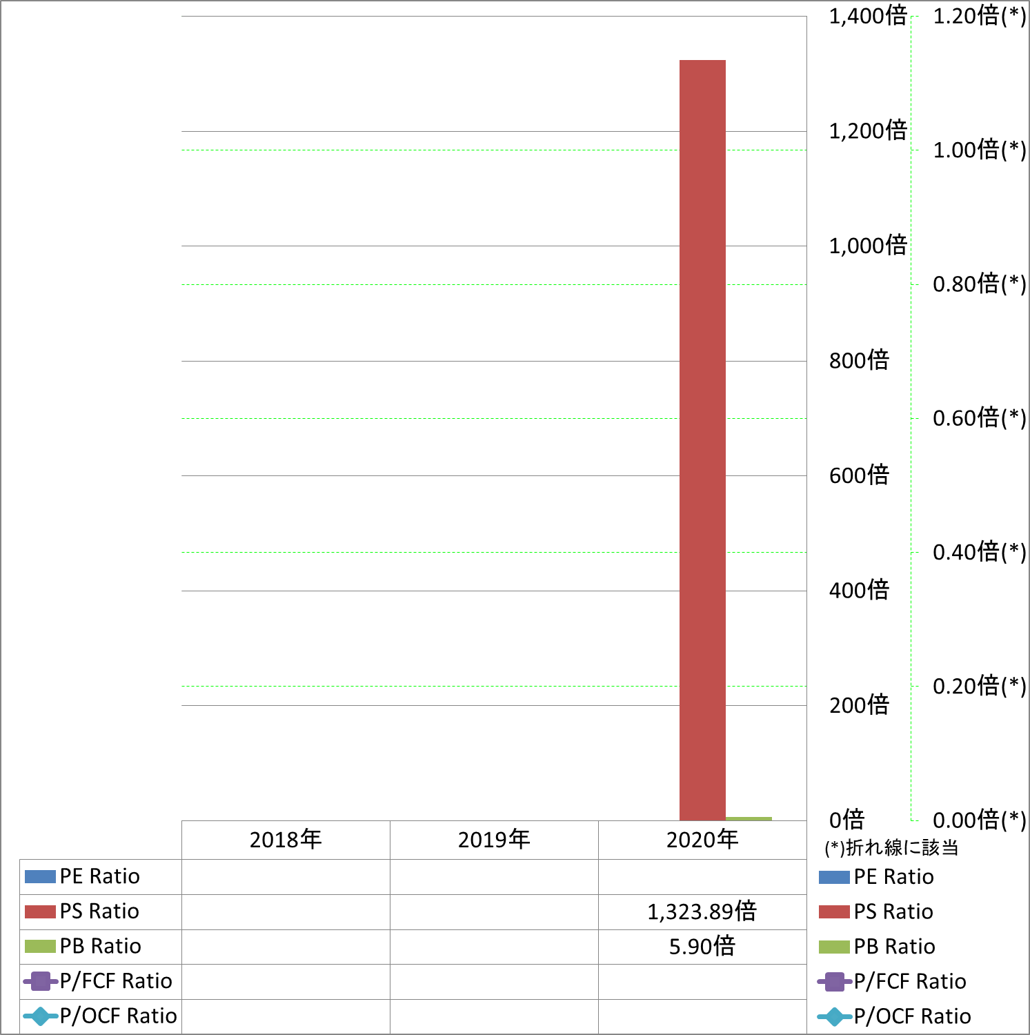 per-share-data-3