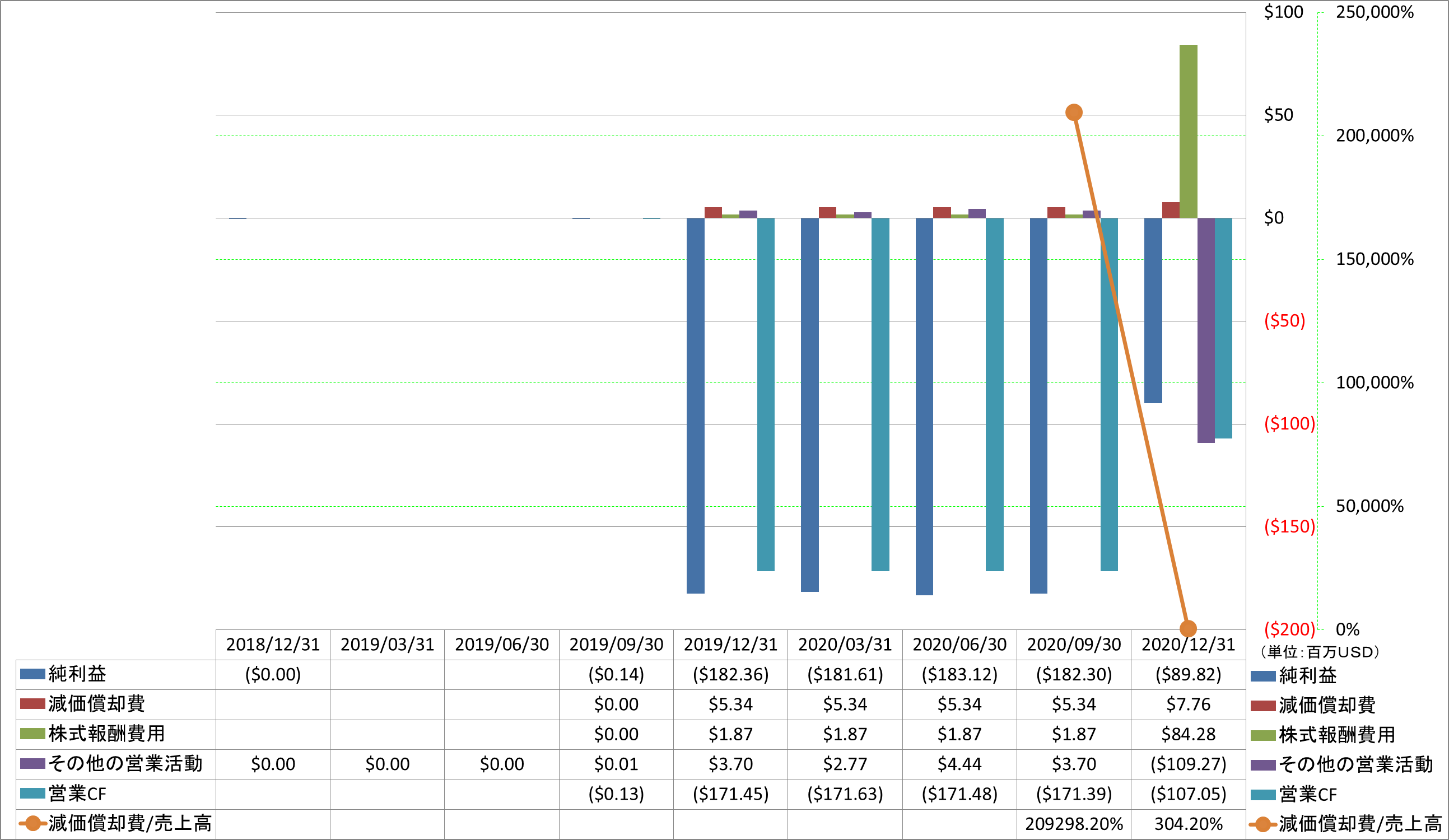 operating-cash-flow