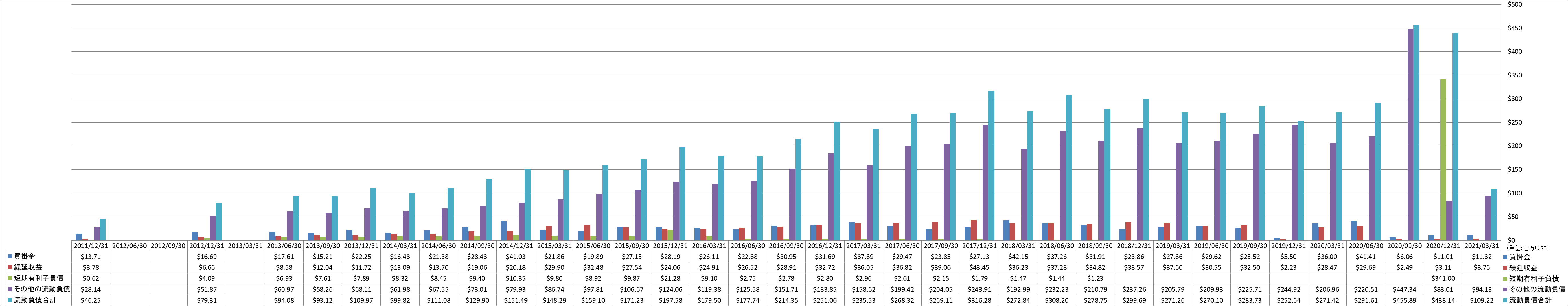 current-liabilities