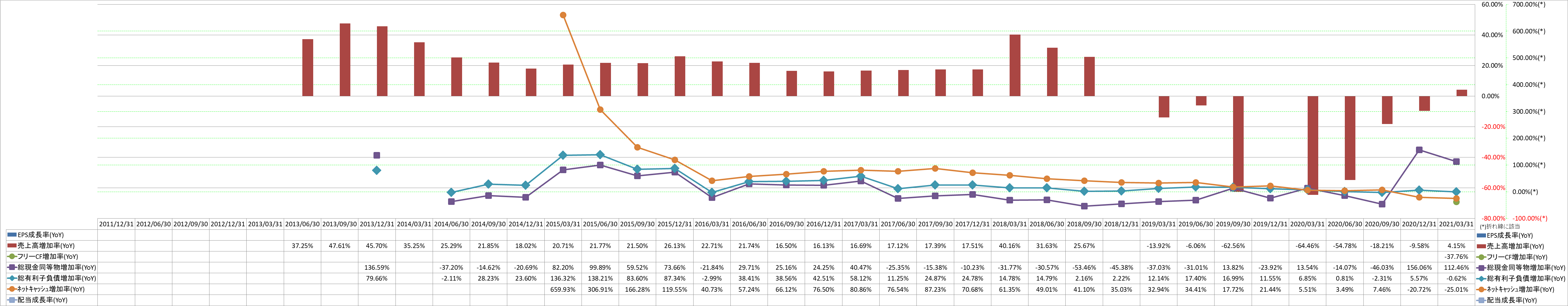 growth-rate