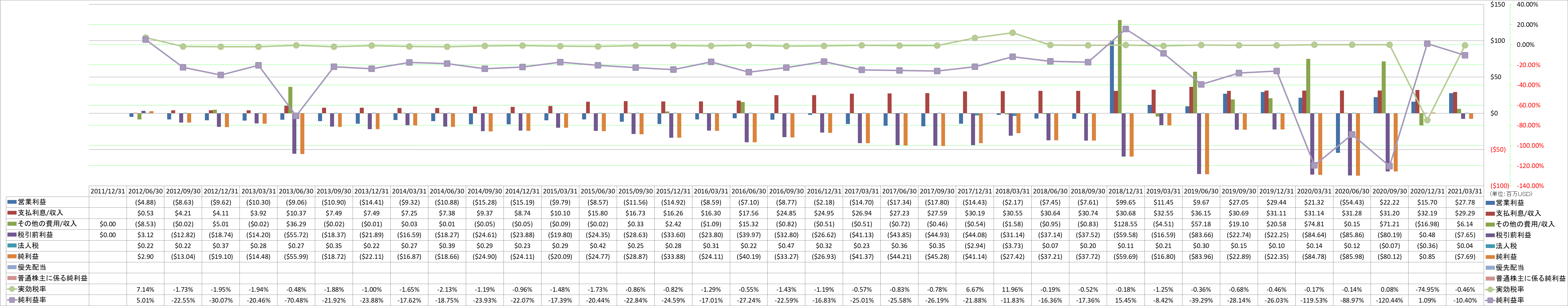 net-income