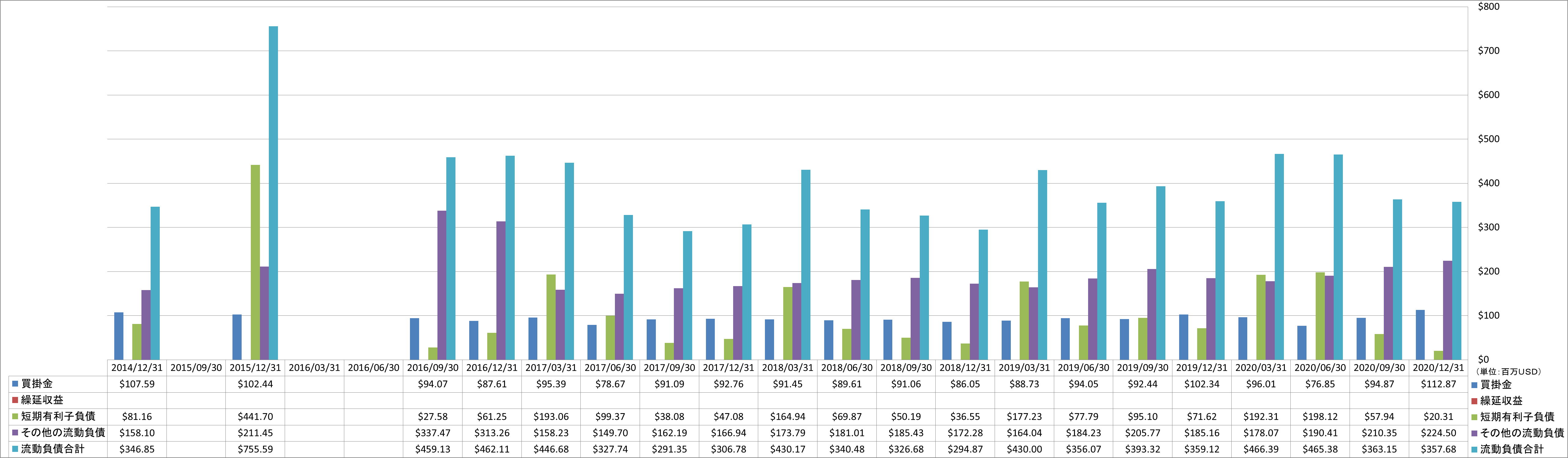 current-liabilities