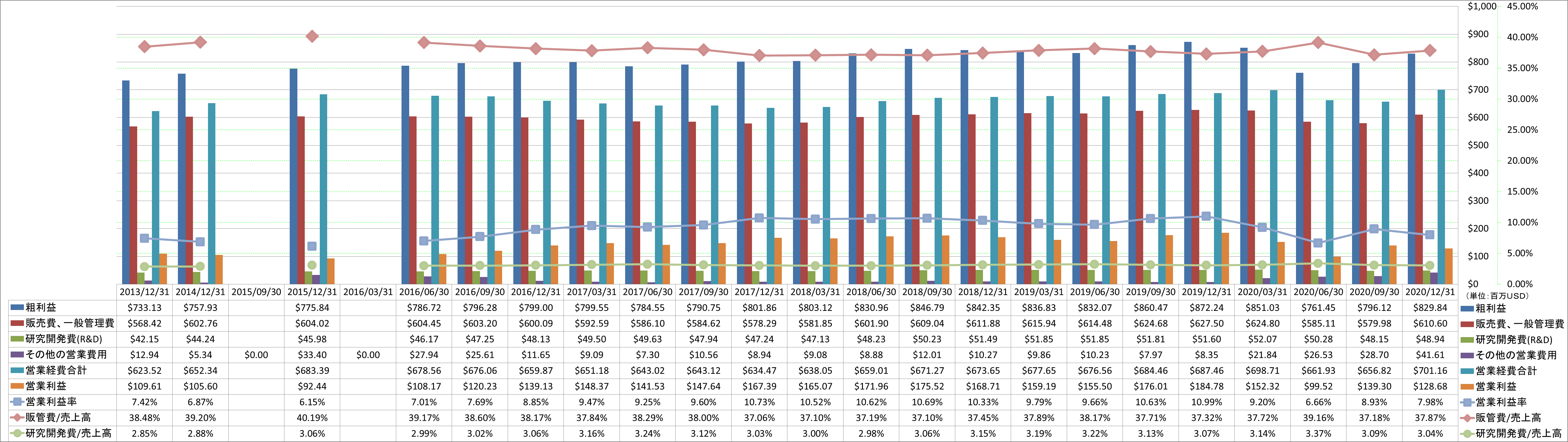 operating-income