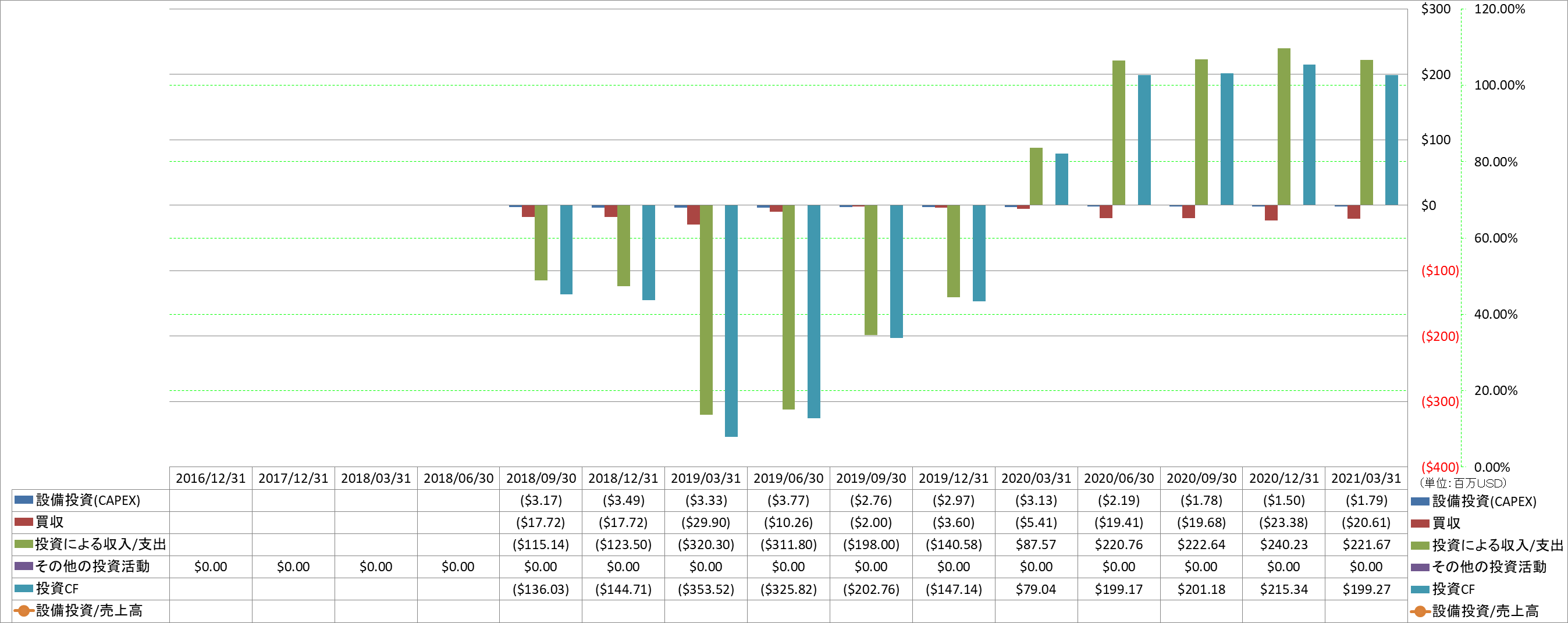 investing-cash-flow