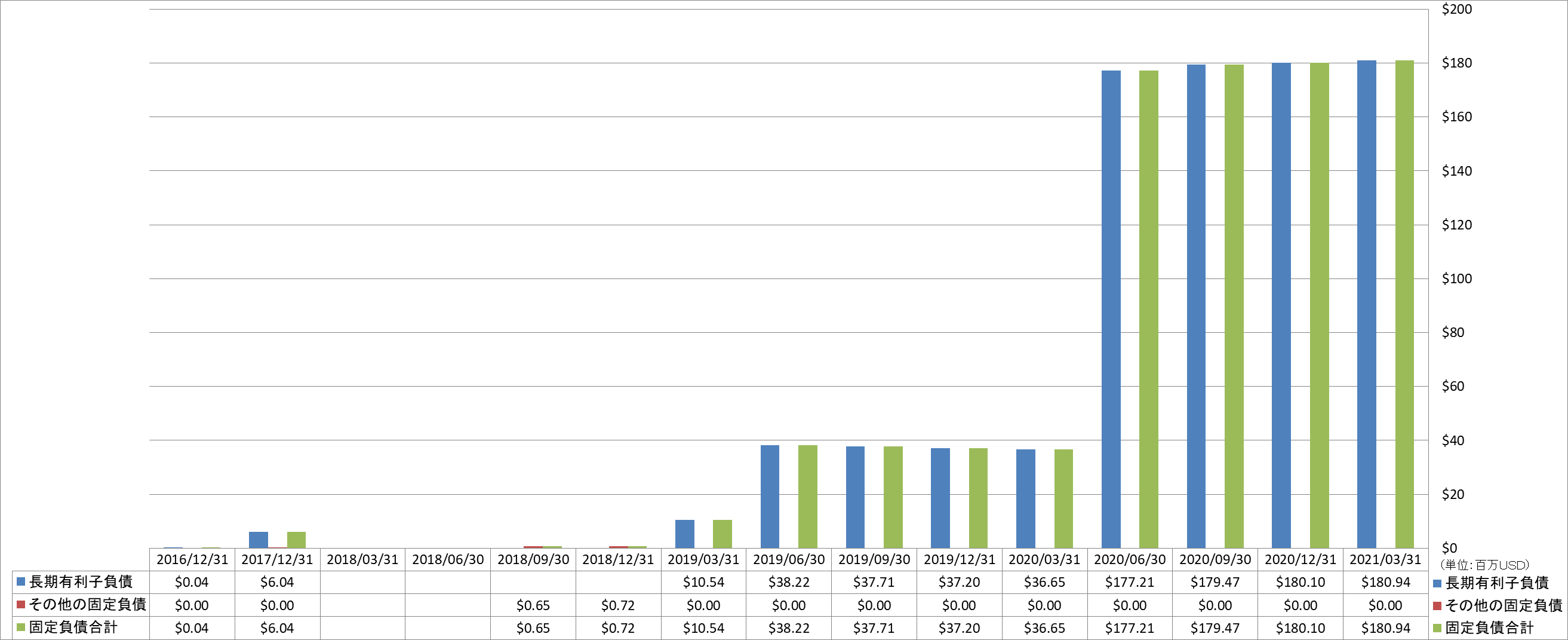 long-term-liabilities