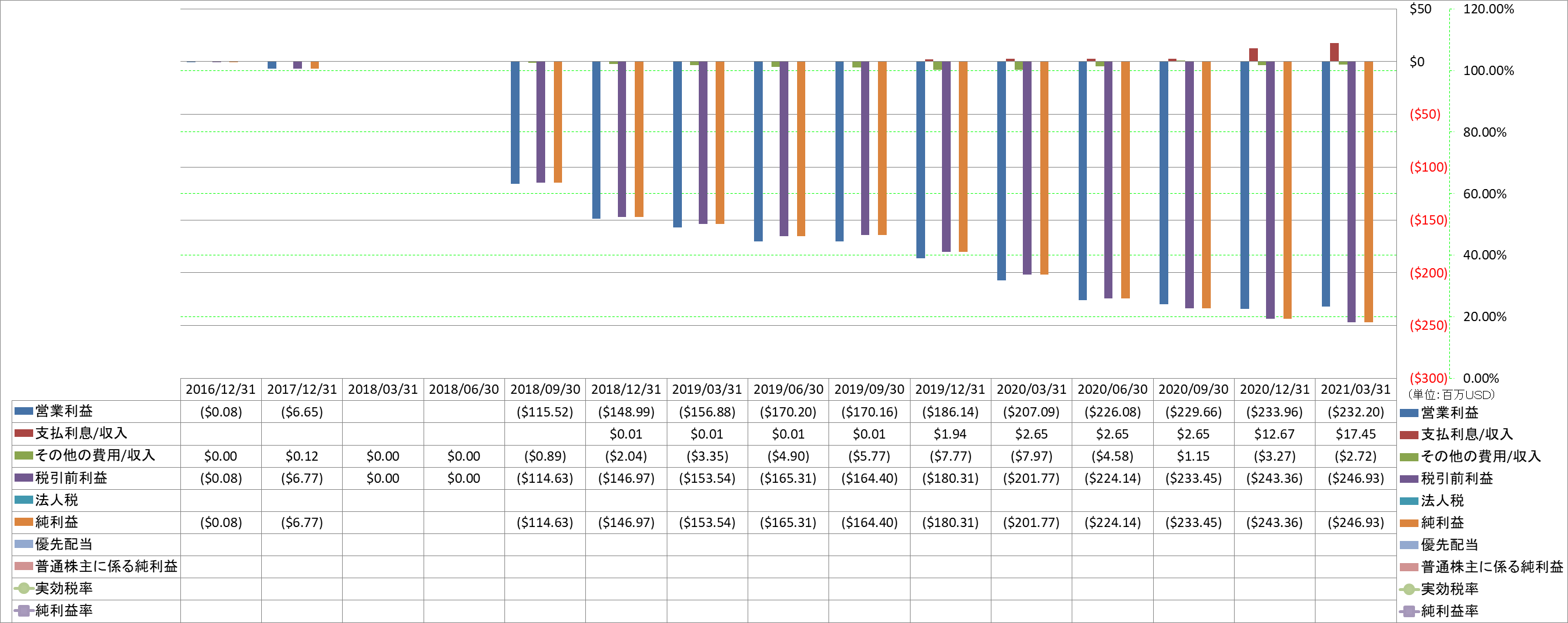 net-income