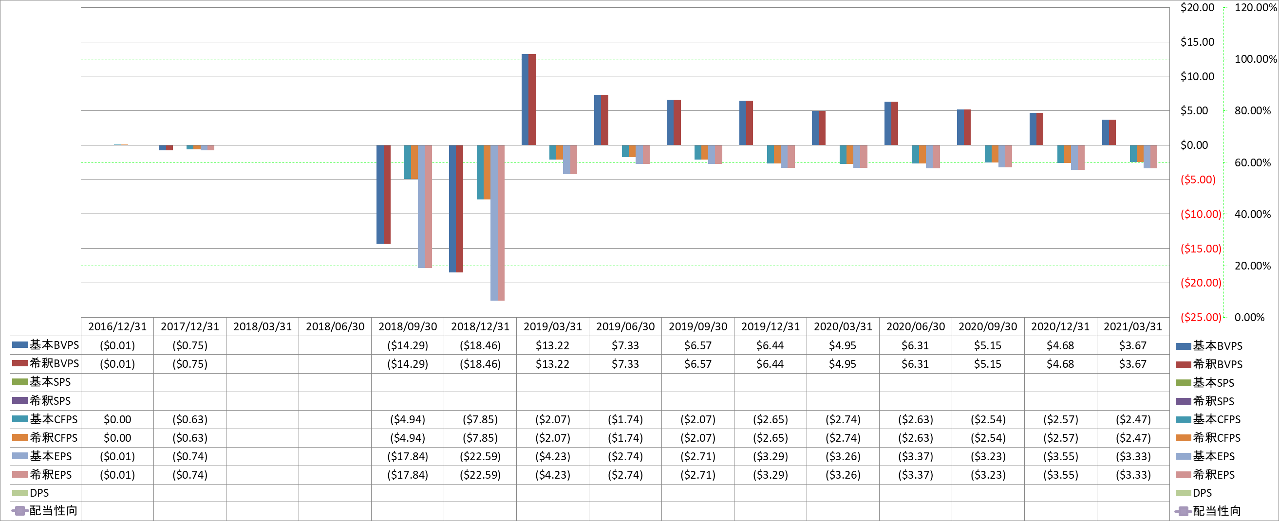 per-share-data-1