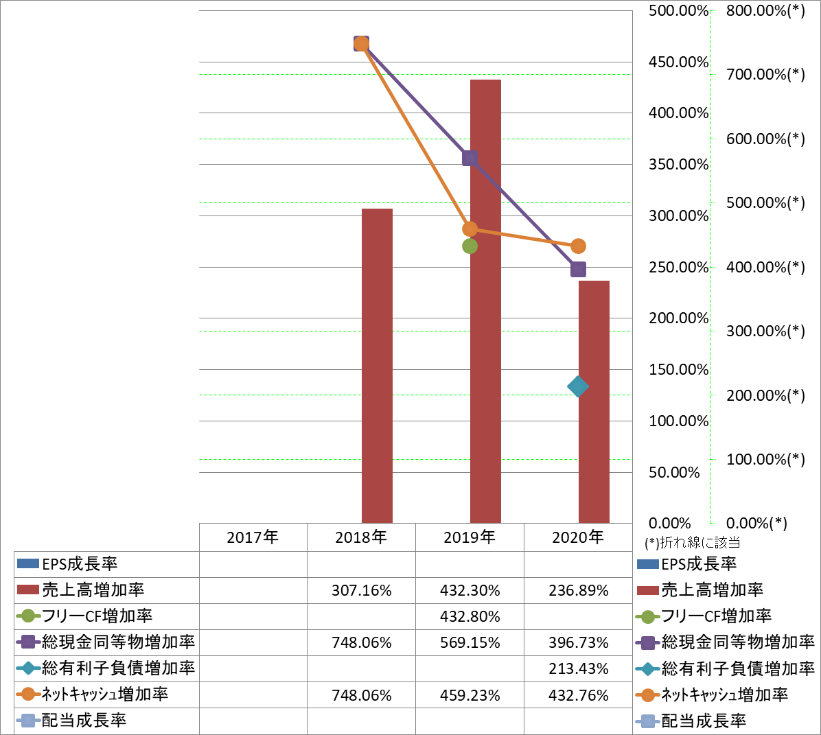 growth-rate