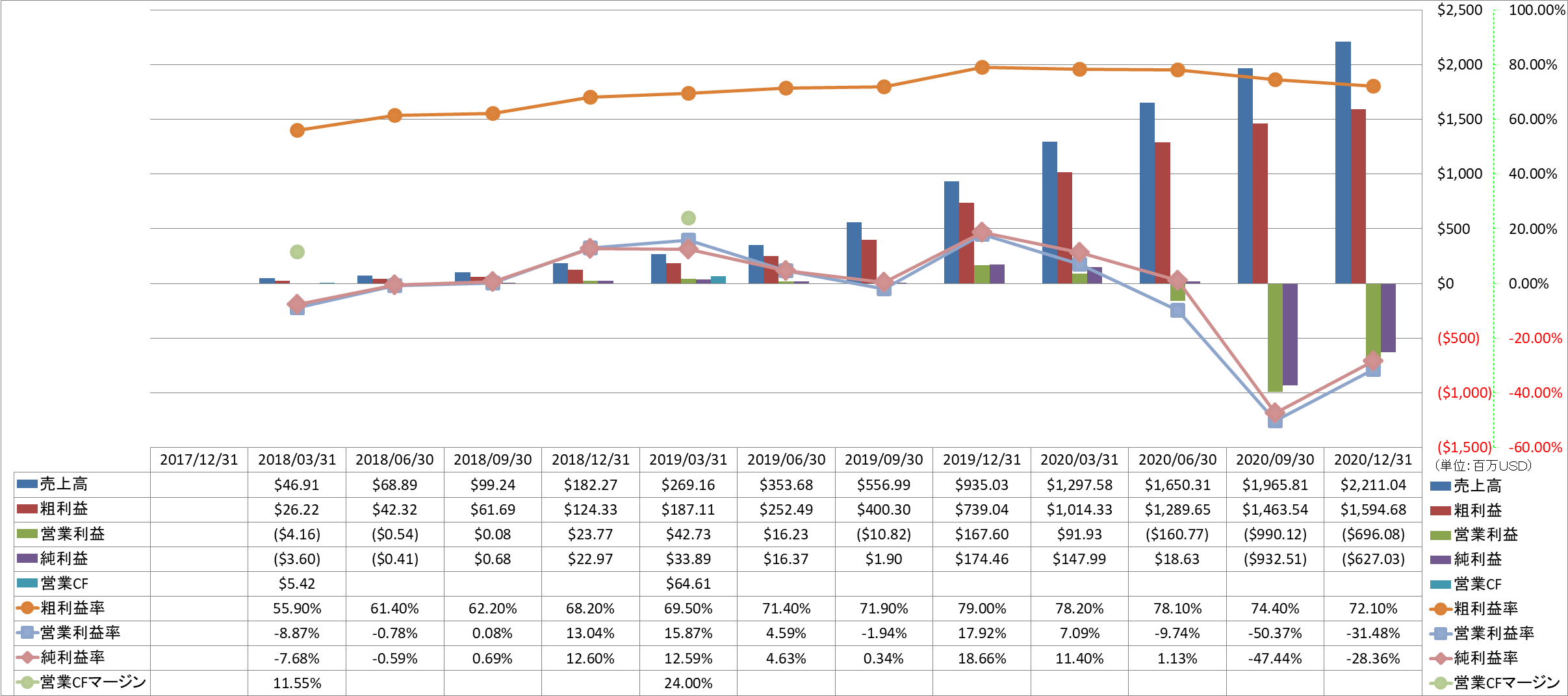 Profitability-1