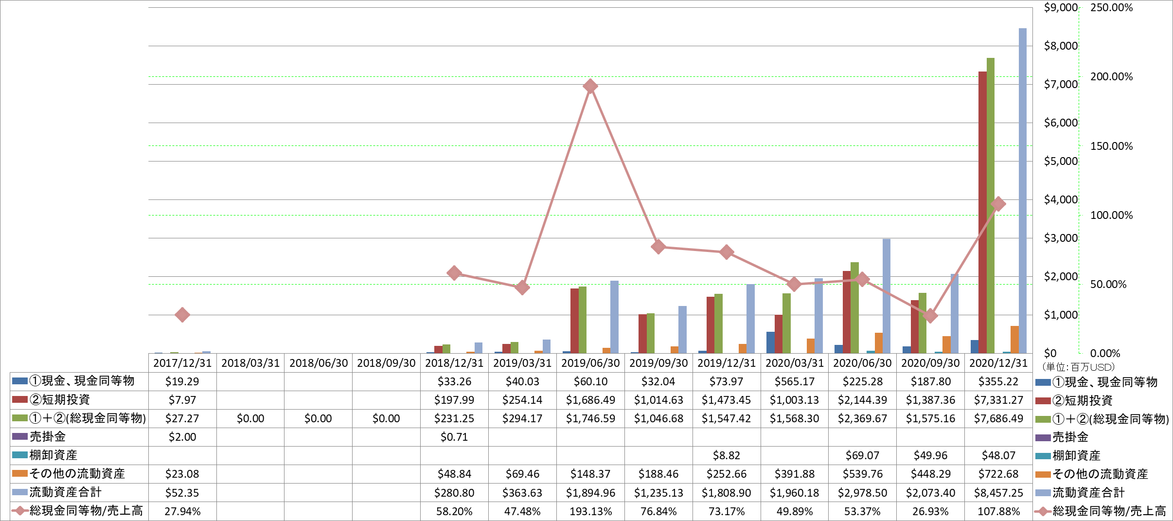 current-assets