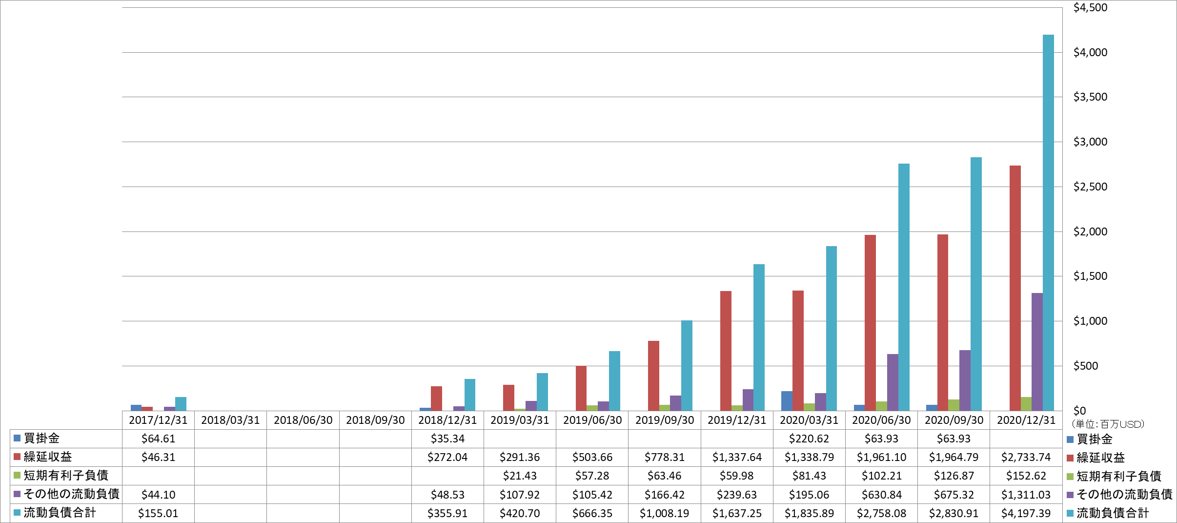 current-liabilities