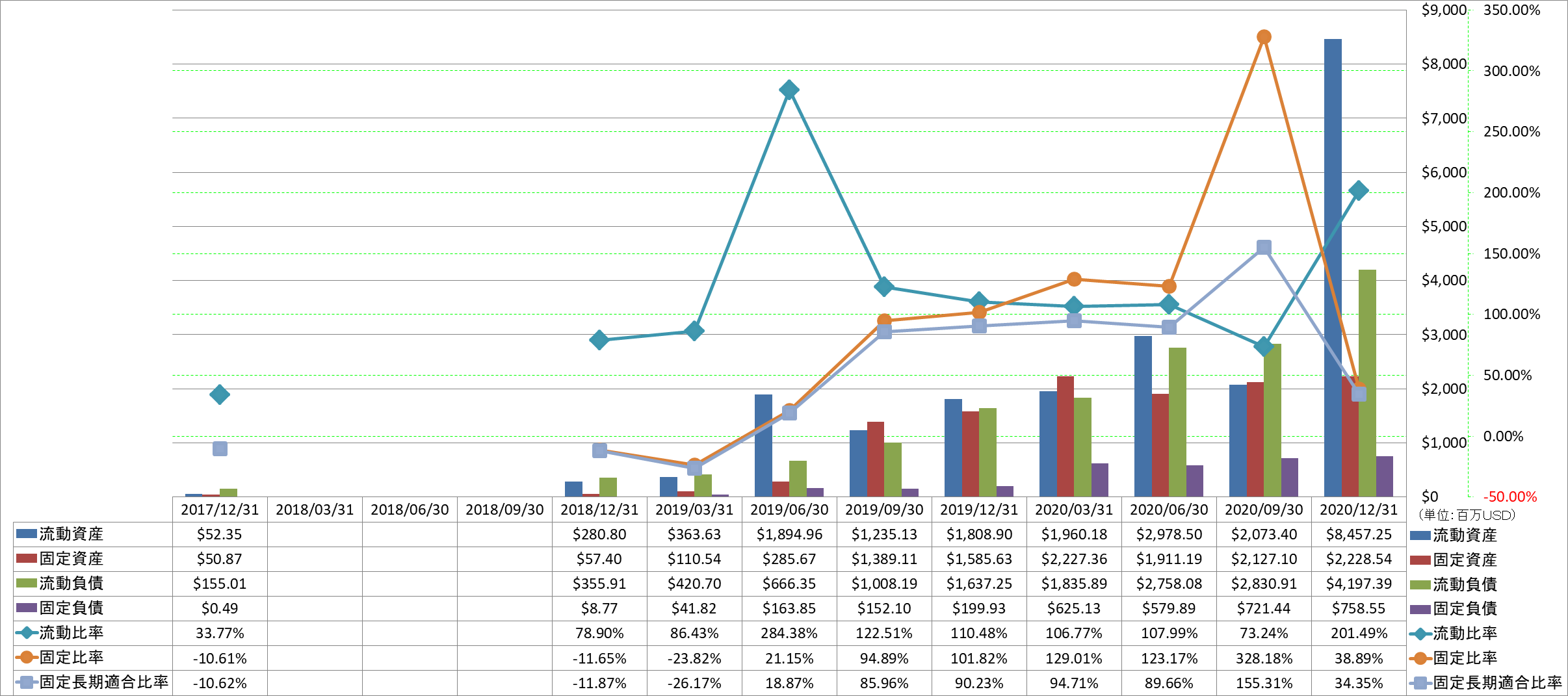 financial-soundness-2