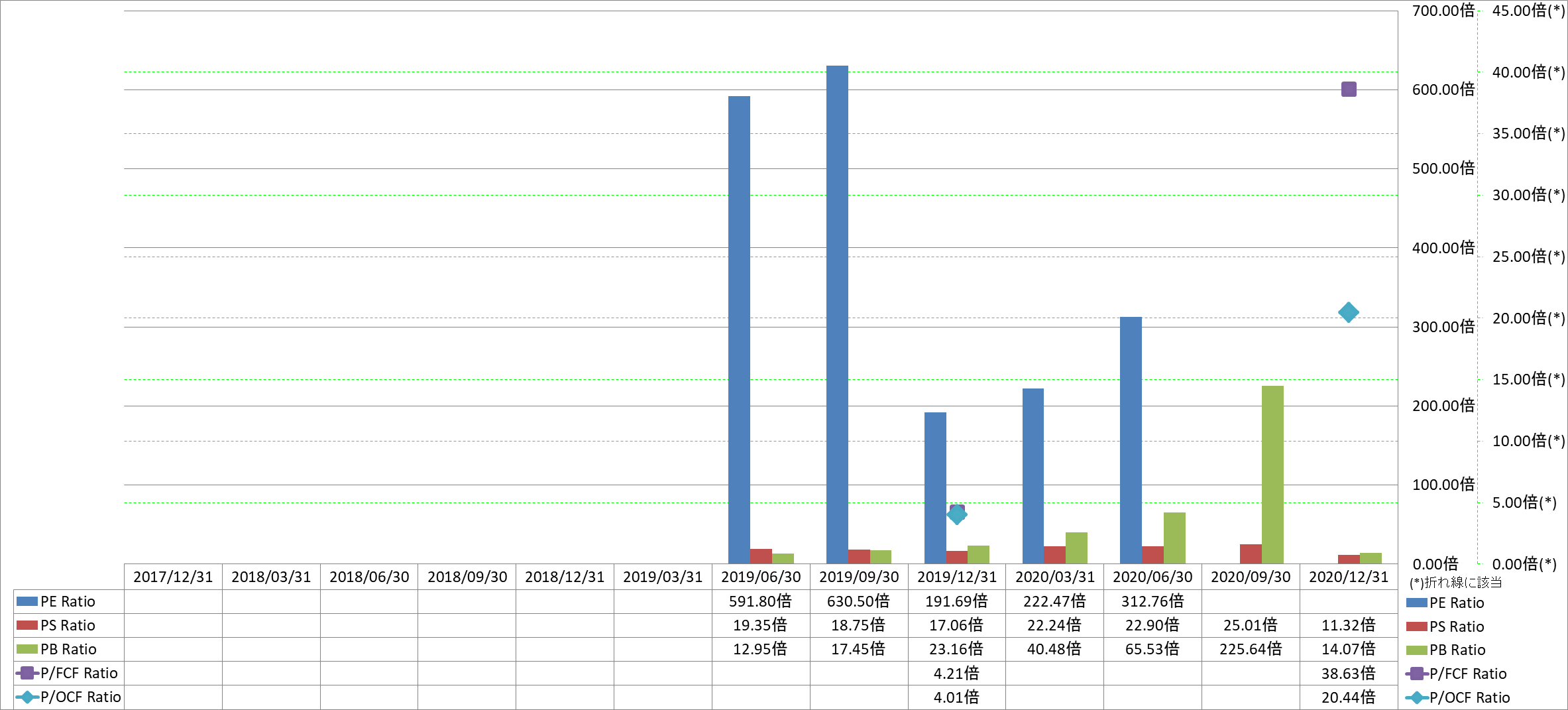 per-share-data-3