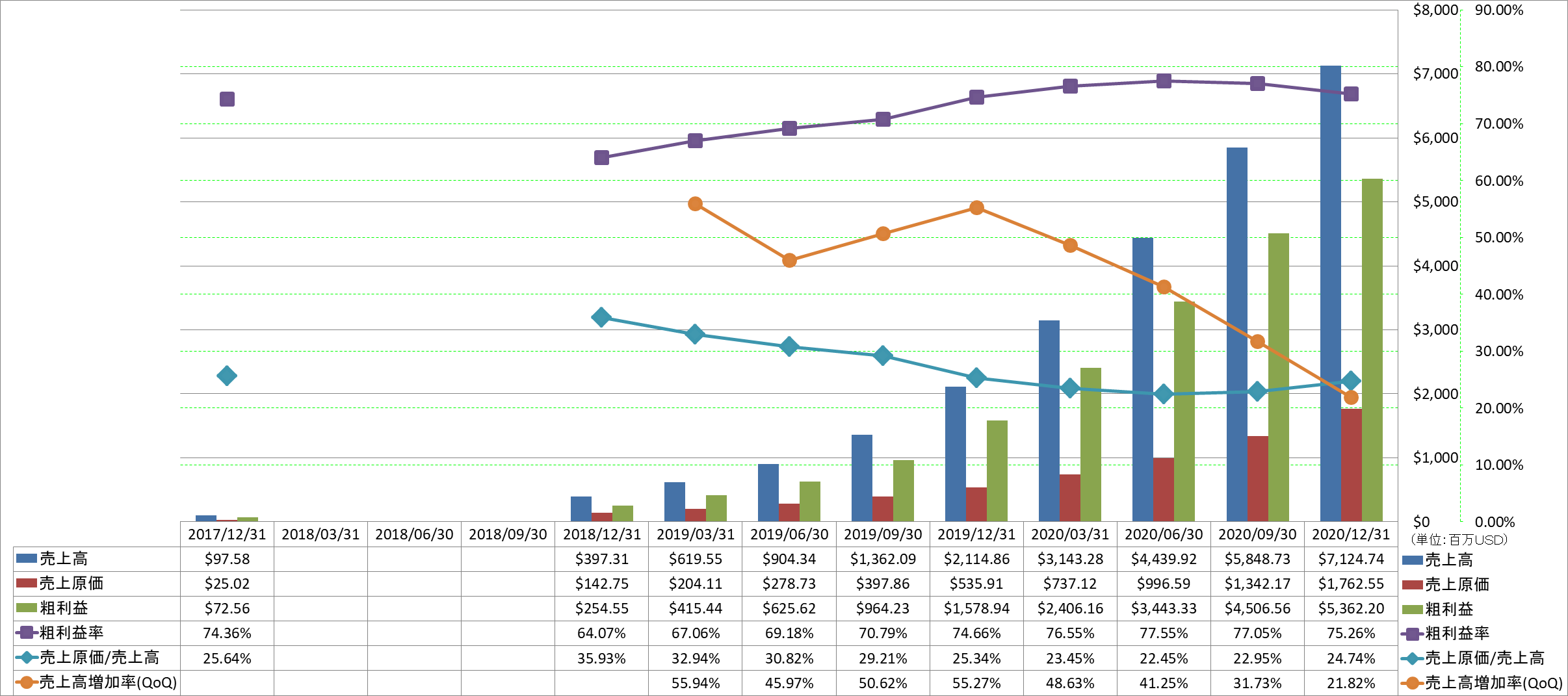 revenue