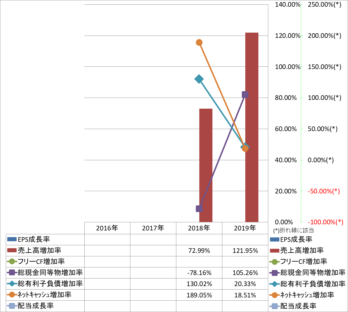 growth-rate