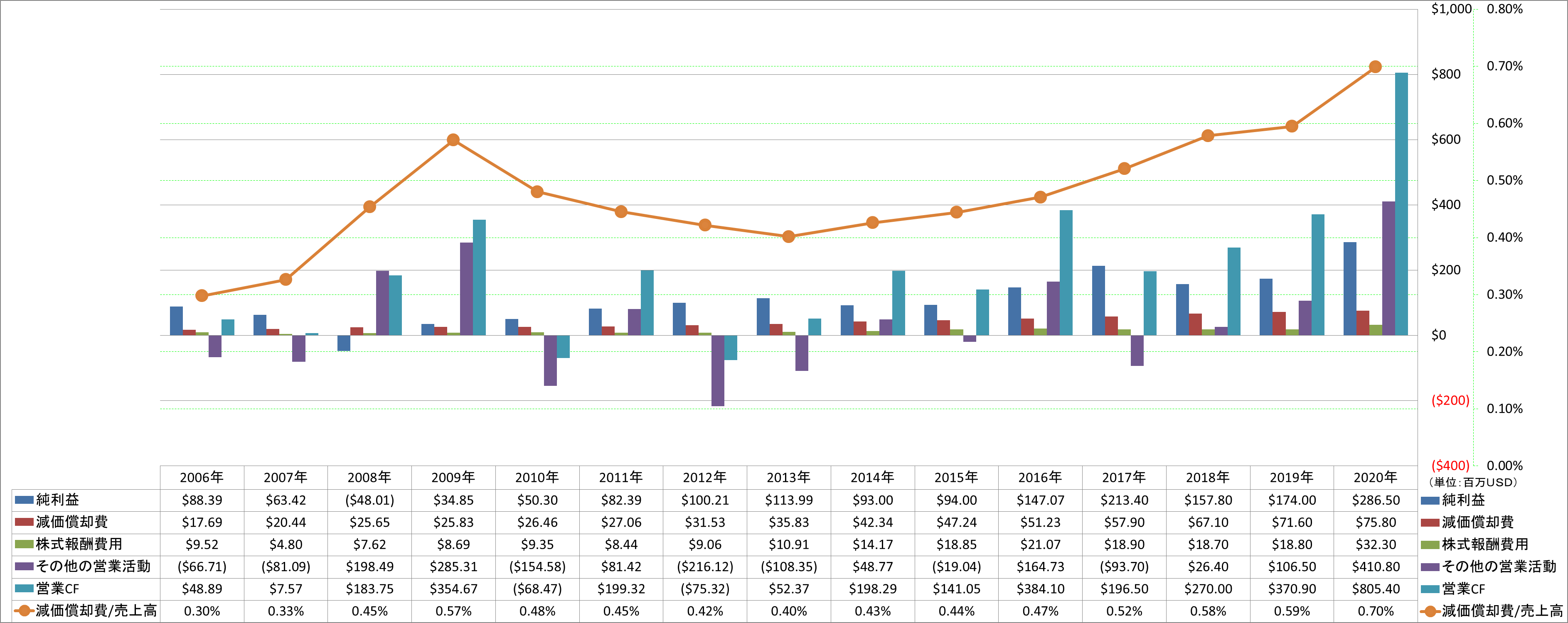 operating-cash-flow