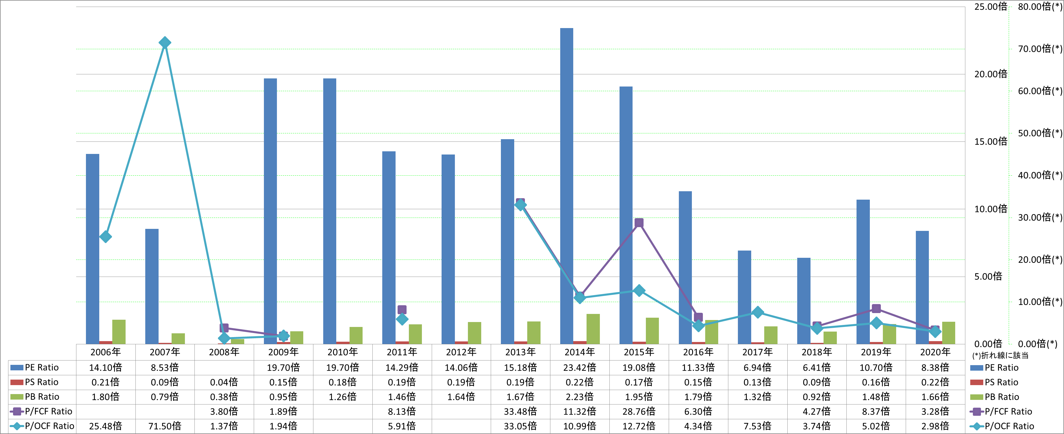 per-share-data-3