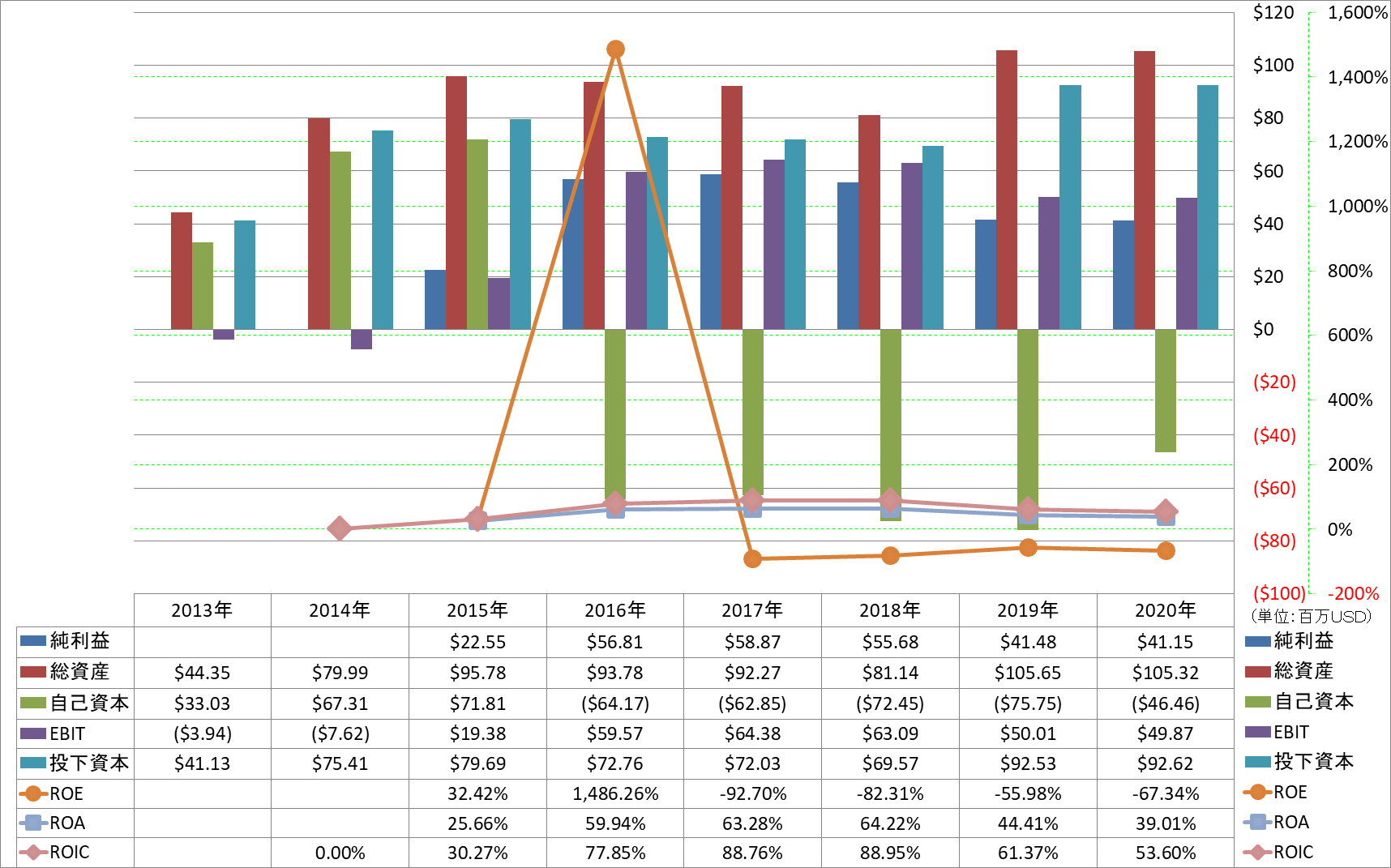 profitability-2