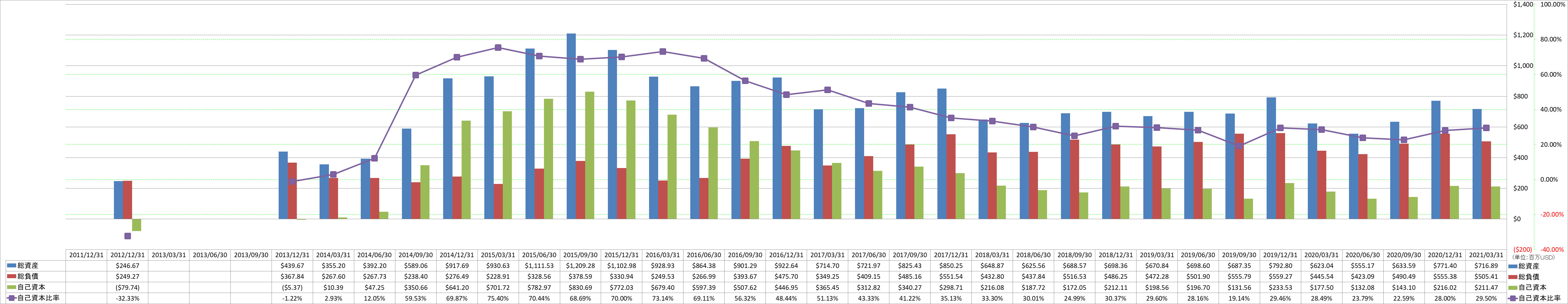 financial-soundness-1