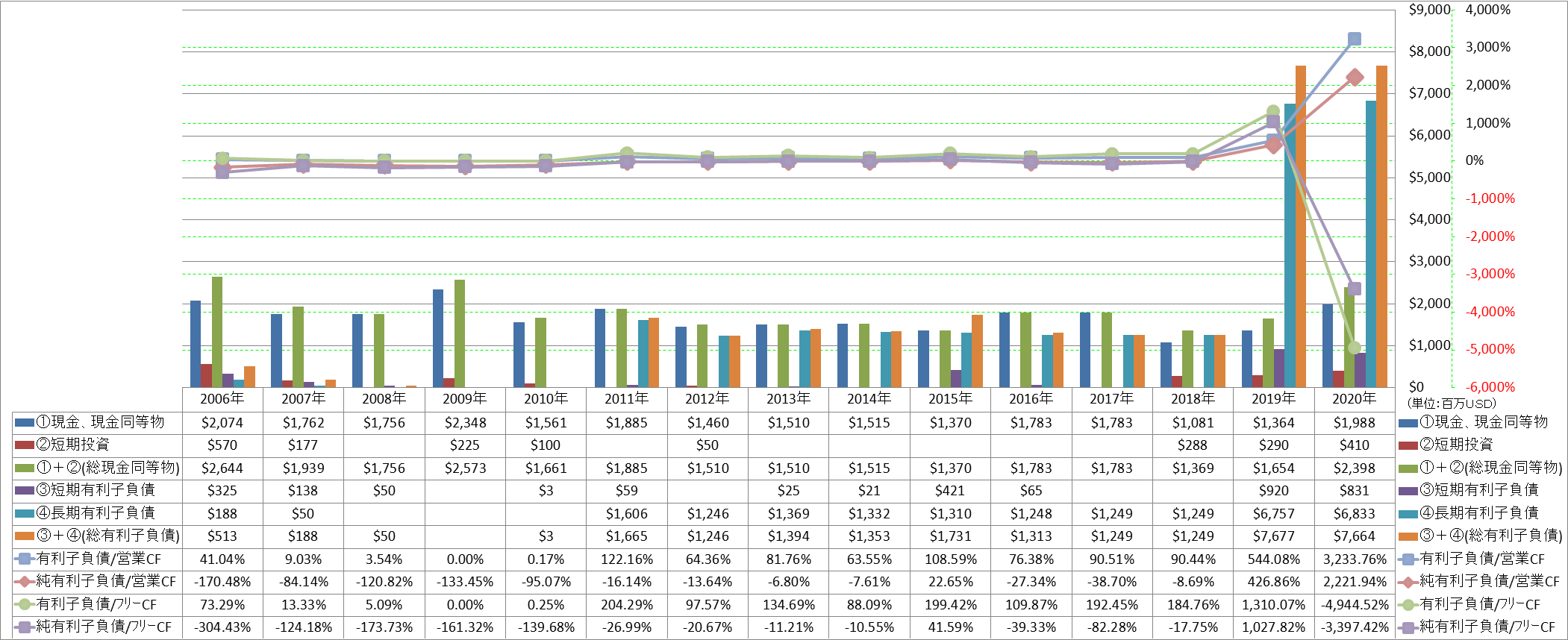 financial-soundness-4