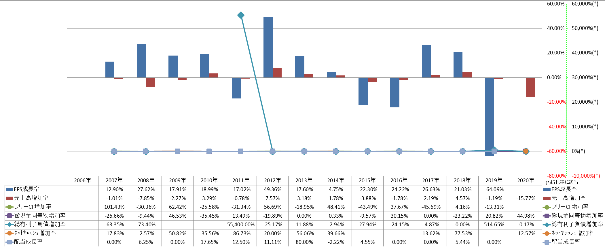 growth-rate