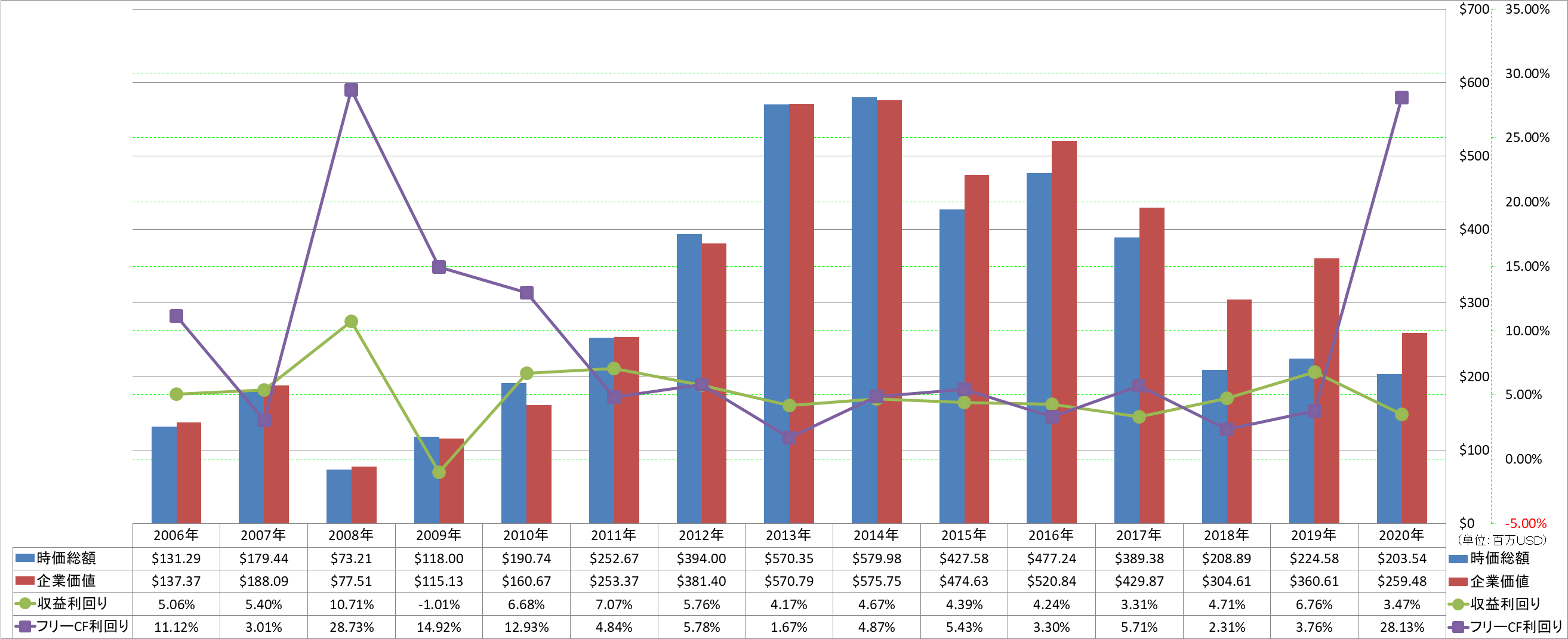 market-capitalization