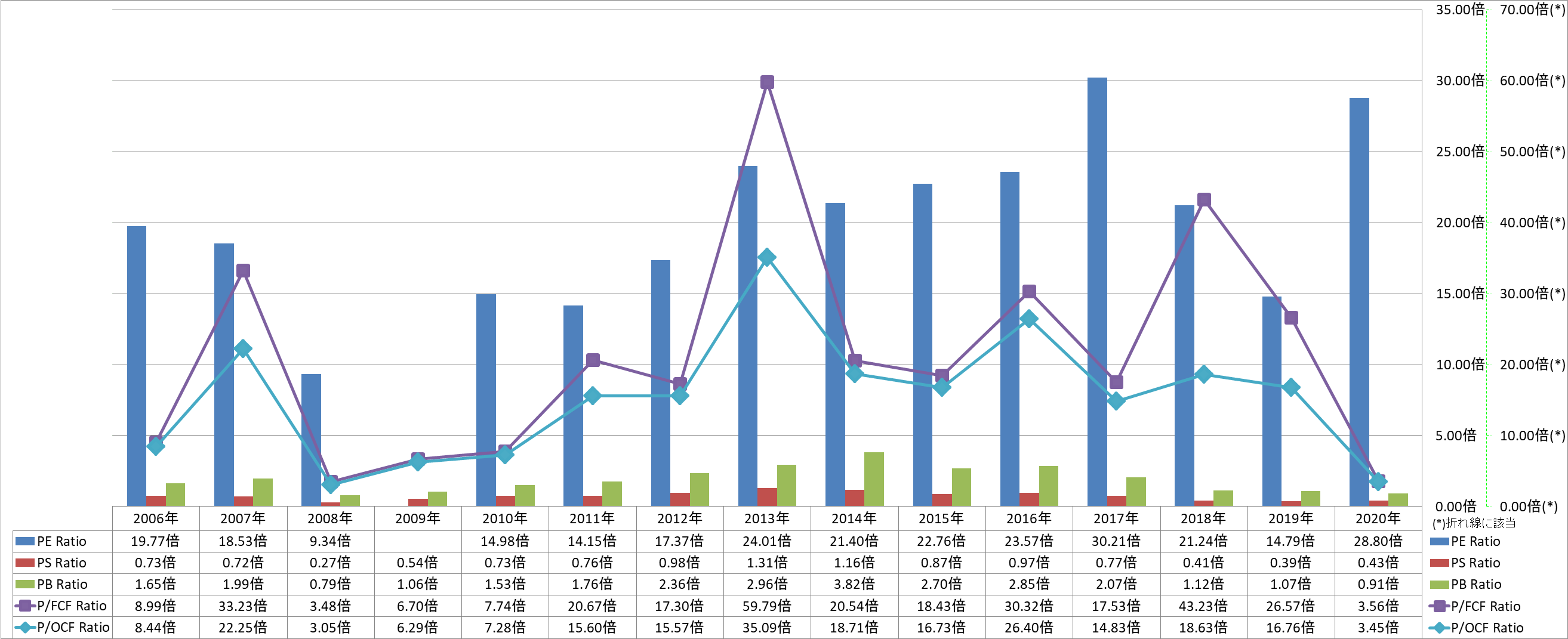 per-share-data-3