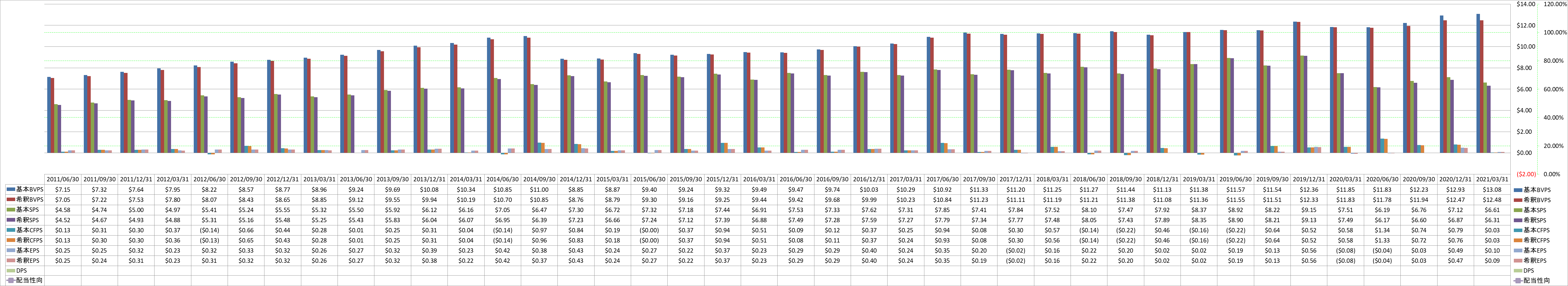 per-share-data-1