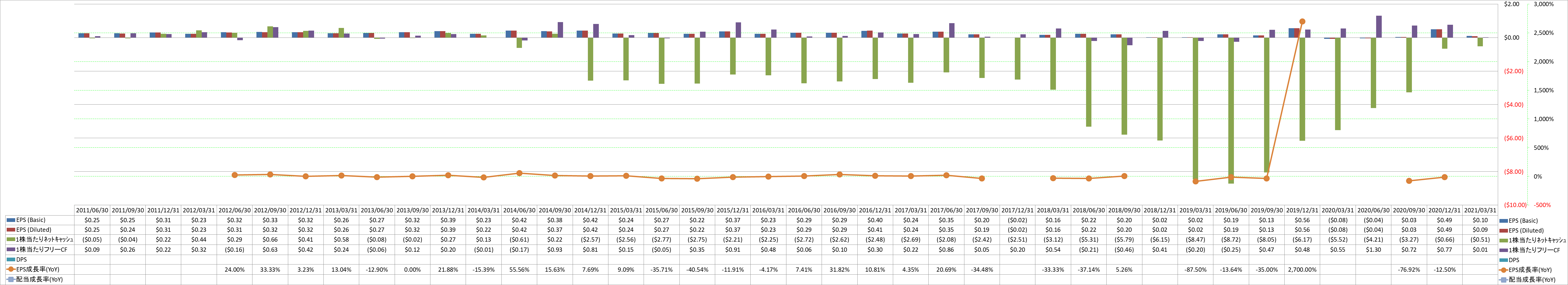 per-share-data-2