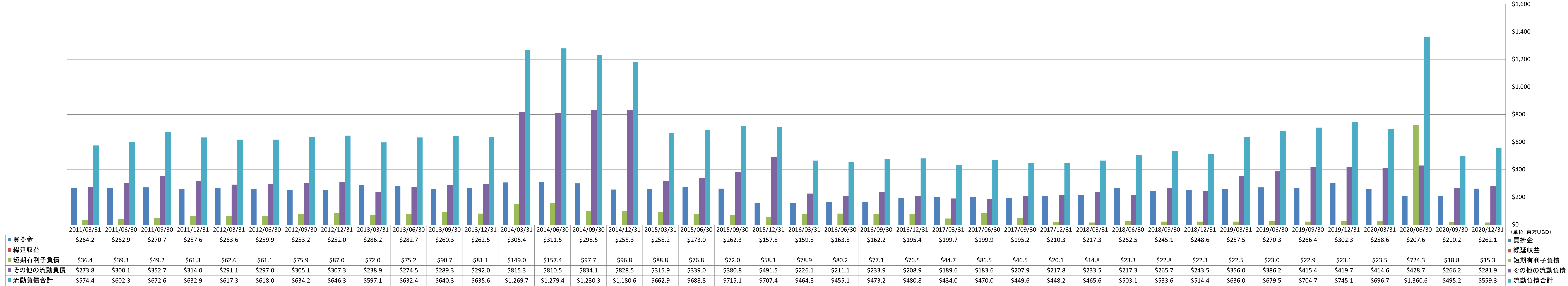 current-liabilities