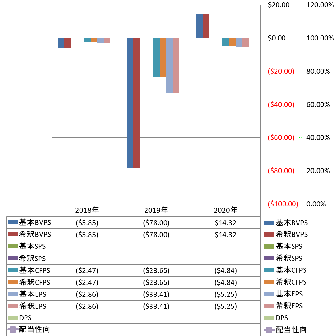 per-share-data-1