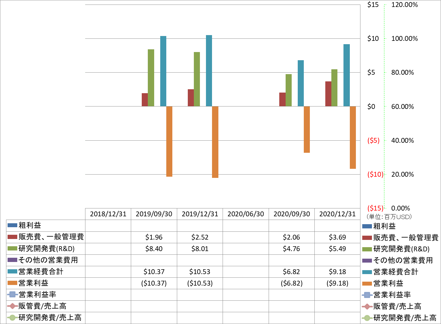 operating-income