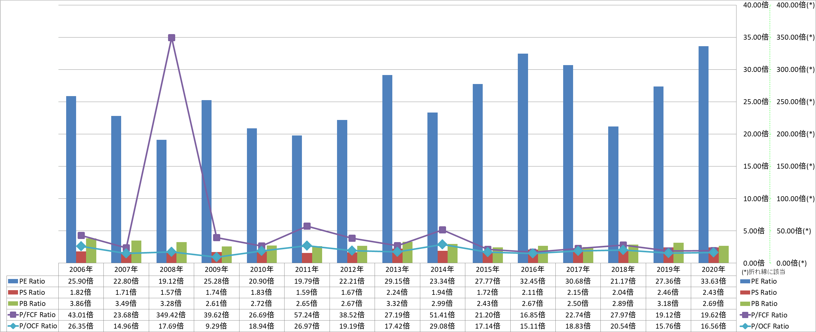 per-share-data-3