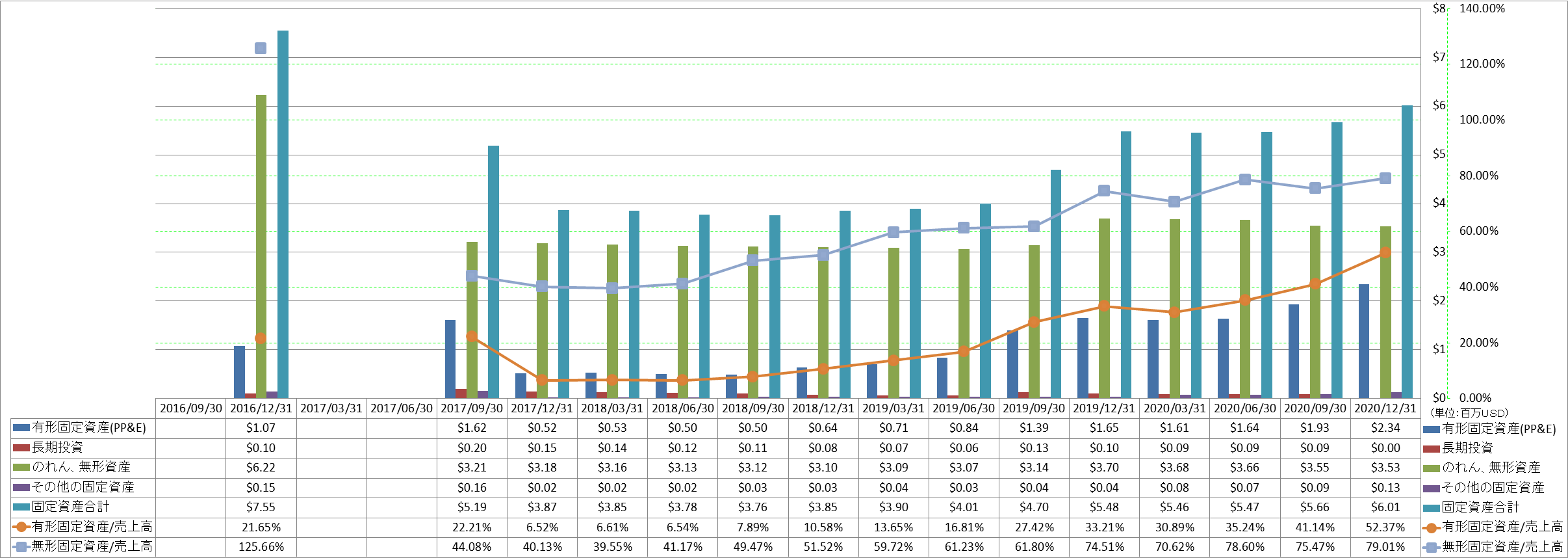 long-term-assets