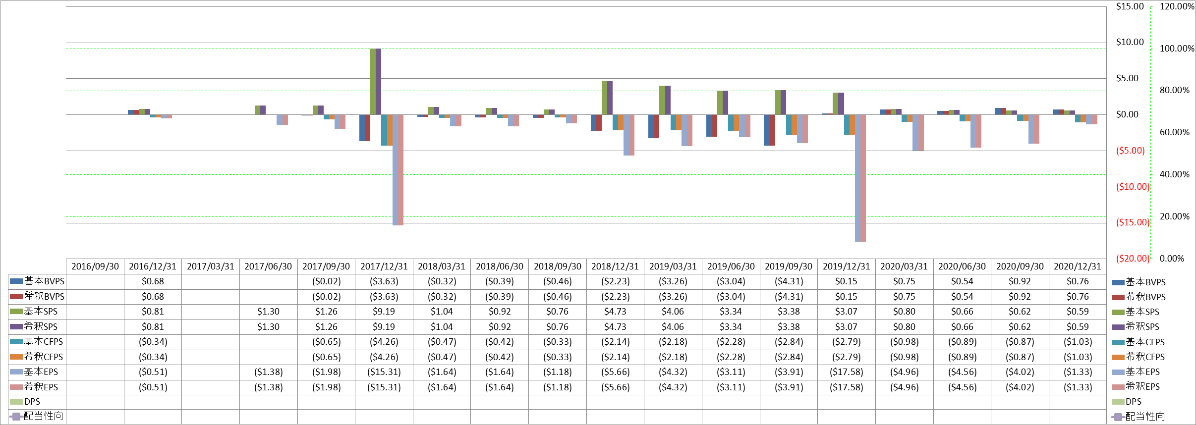 per-share-data-1