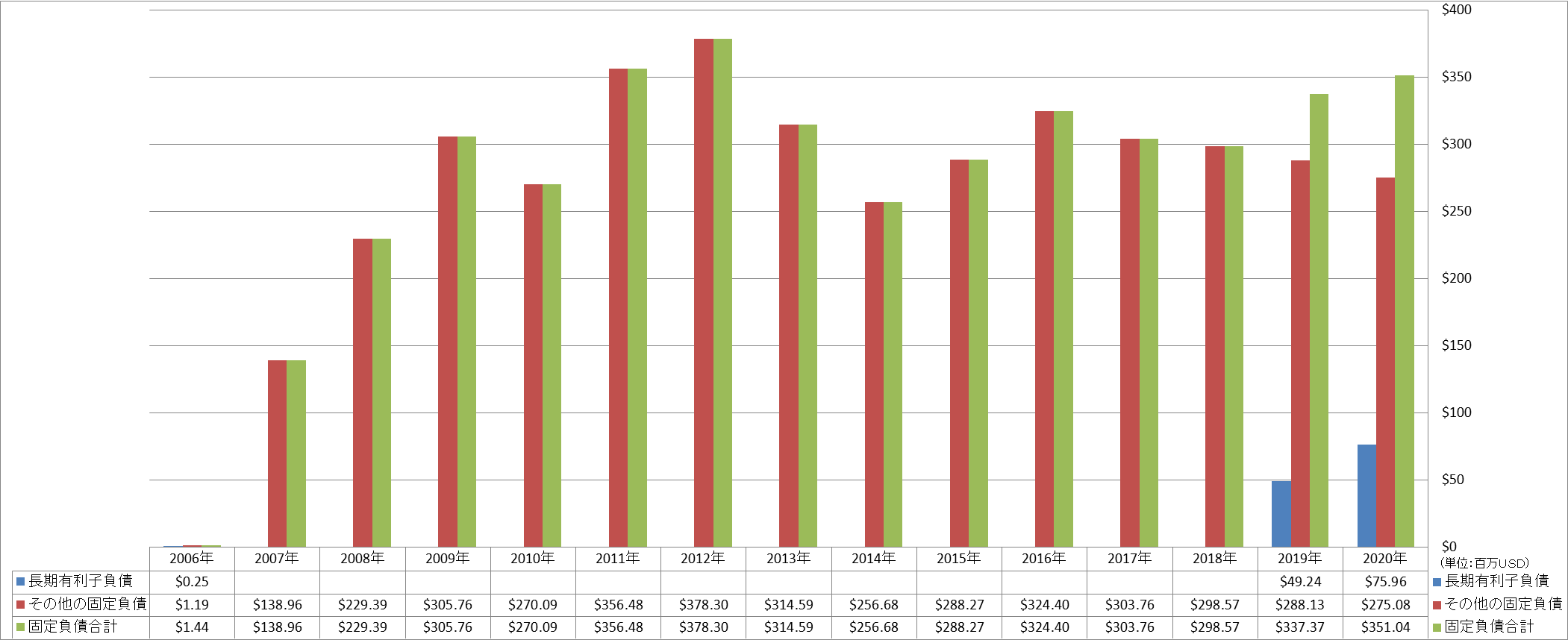 long-term-liabilities