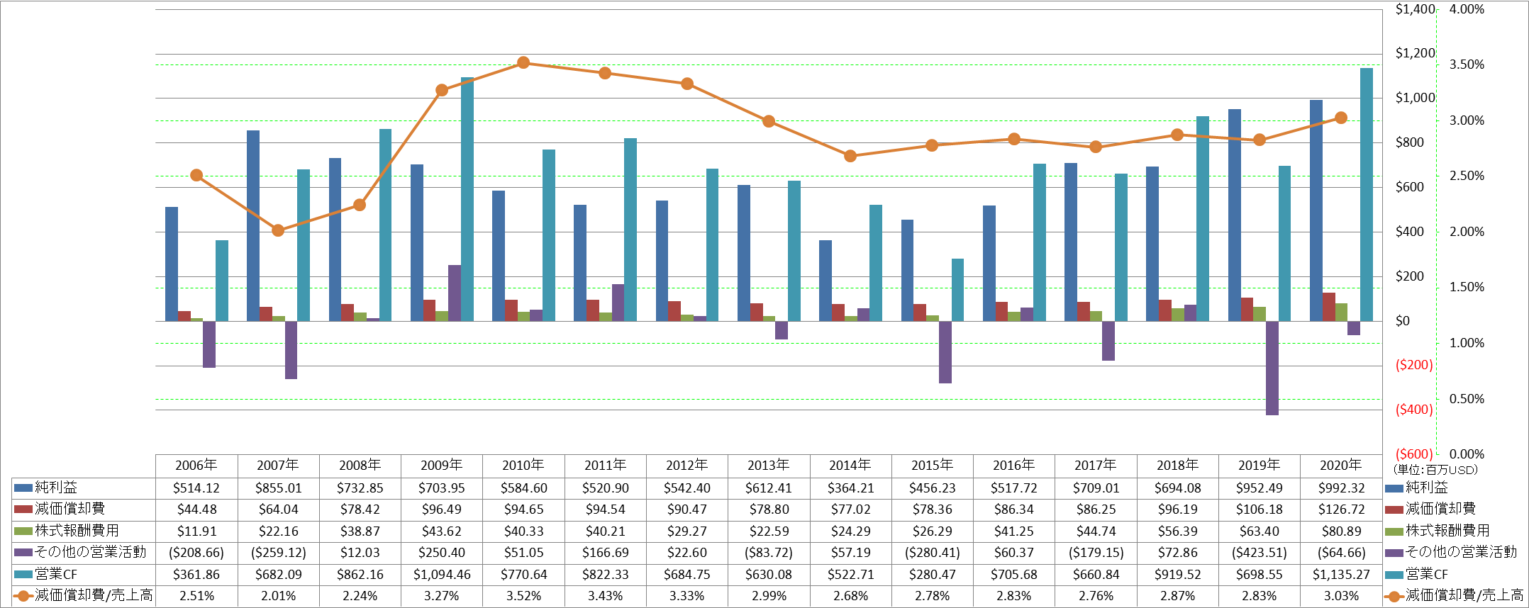 operating-cash-flow