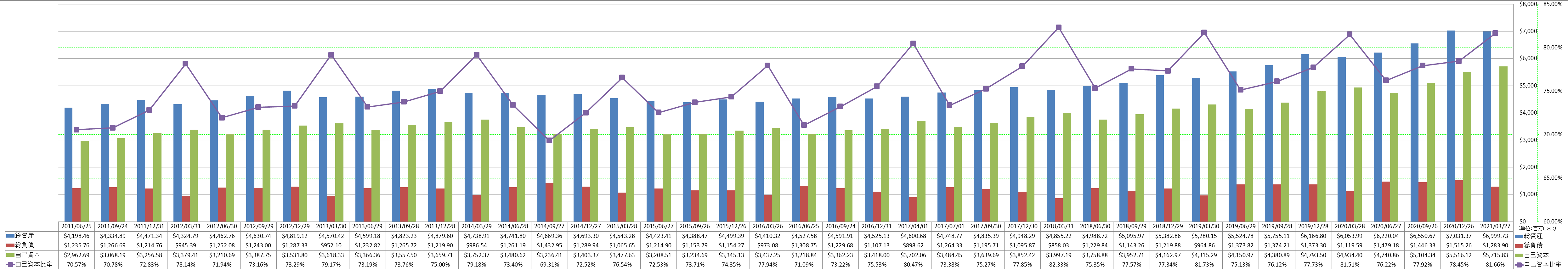 financial-soundness-1