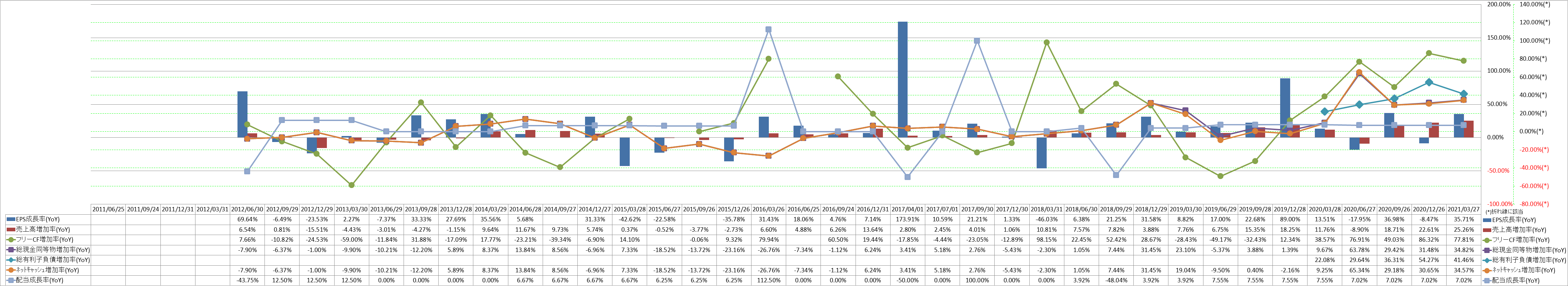 growth-rate