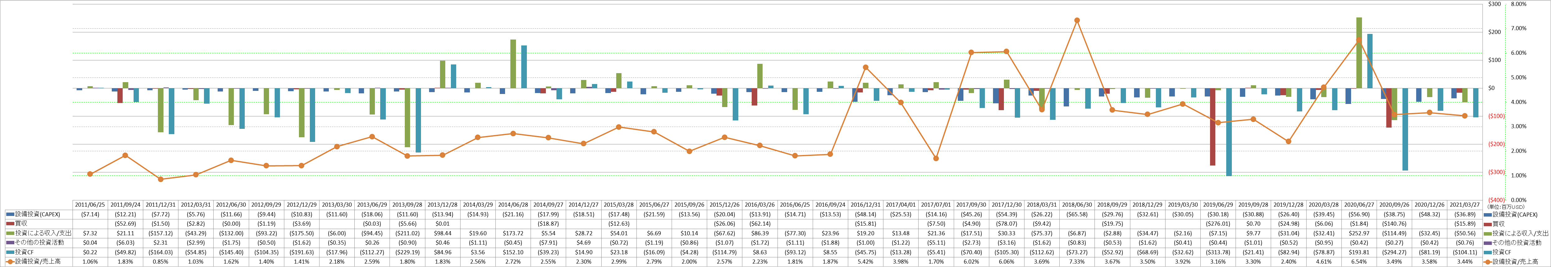 investing-cash-flow