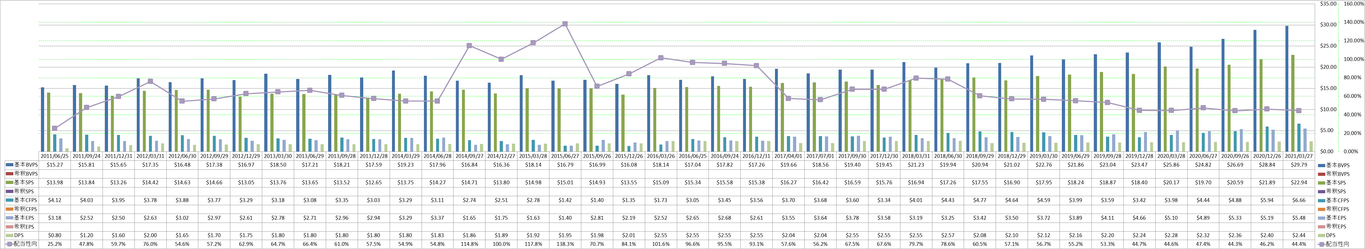 per-share-data-1