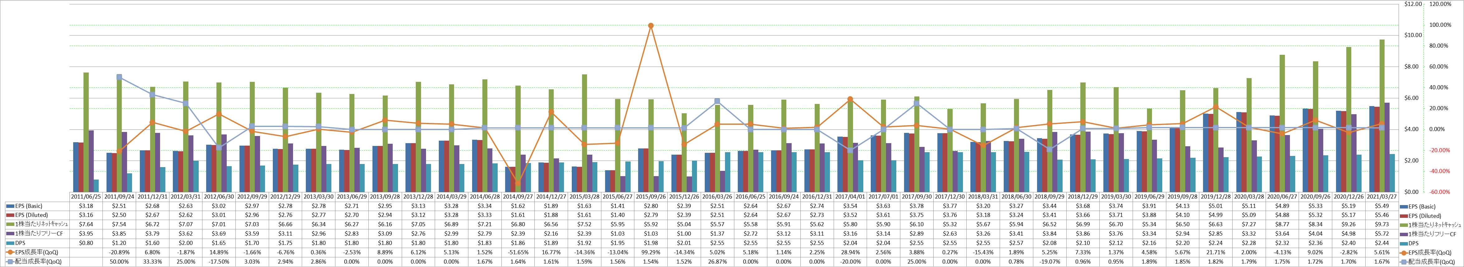 per-share-data-2