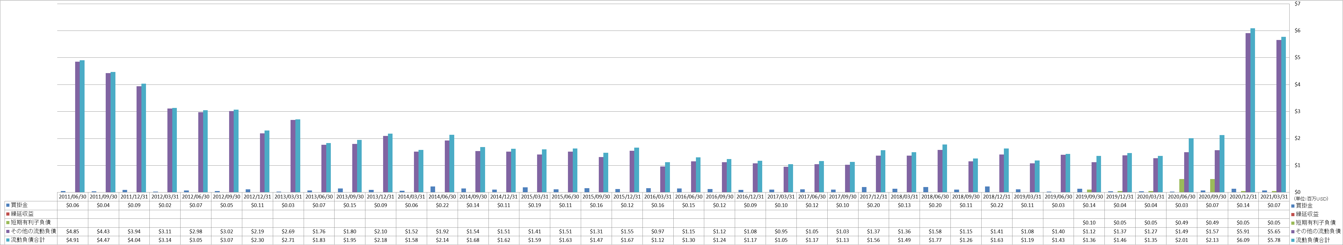 current-liabilities