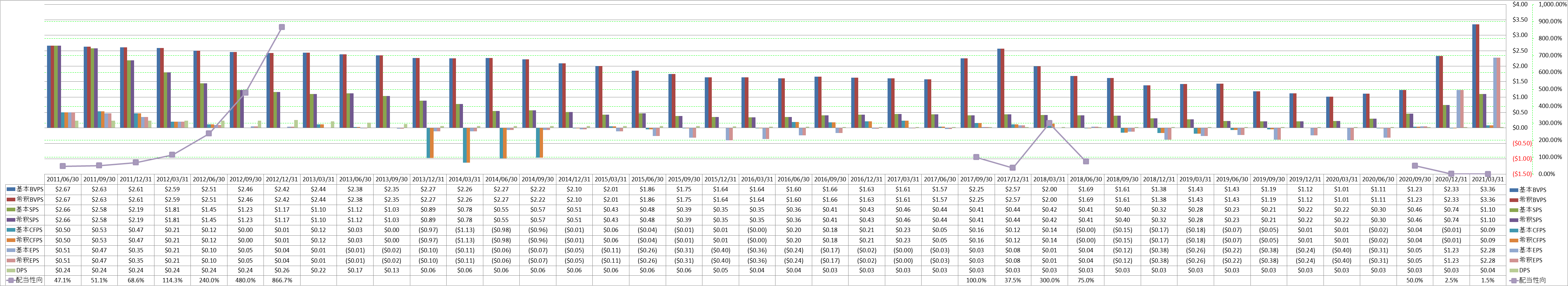 per-share-data-1